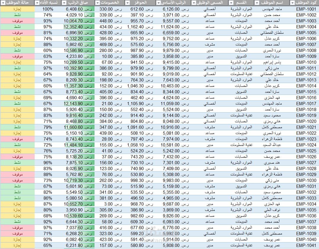 نموذج إكسيل احترافي لإدارة رواتب الموظفين وحساب الخصومات والبدلات