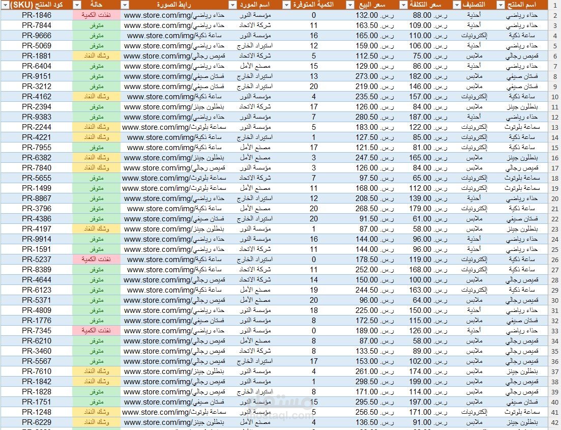 تصميم نظام إدارة المخزون والمبيعات للمتاجر الإلكترونية