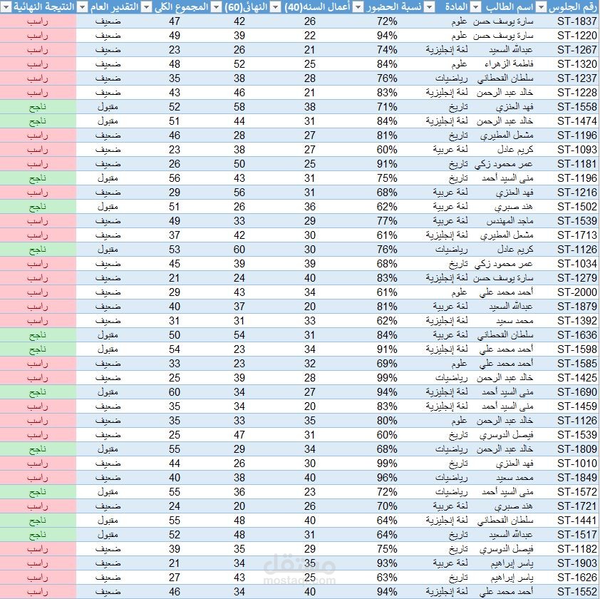 تصميم نظام كنترول المدارس ورصد درجات الطلاب الآلي