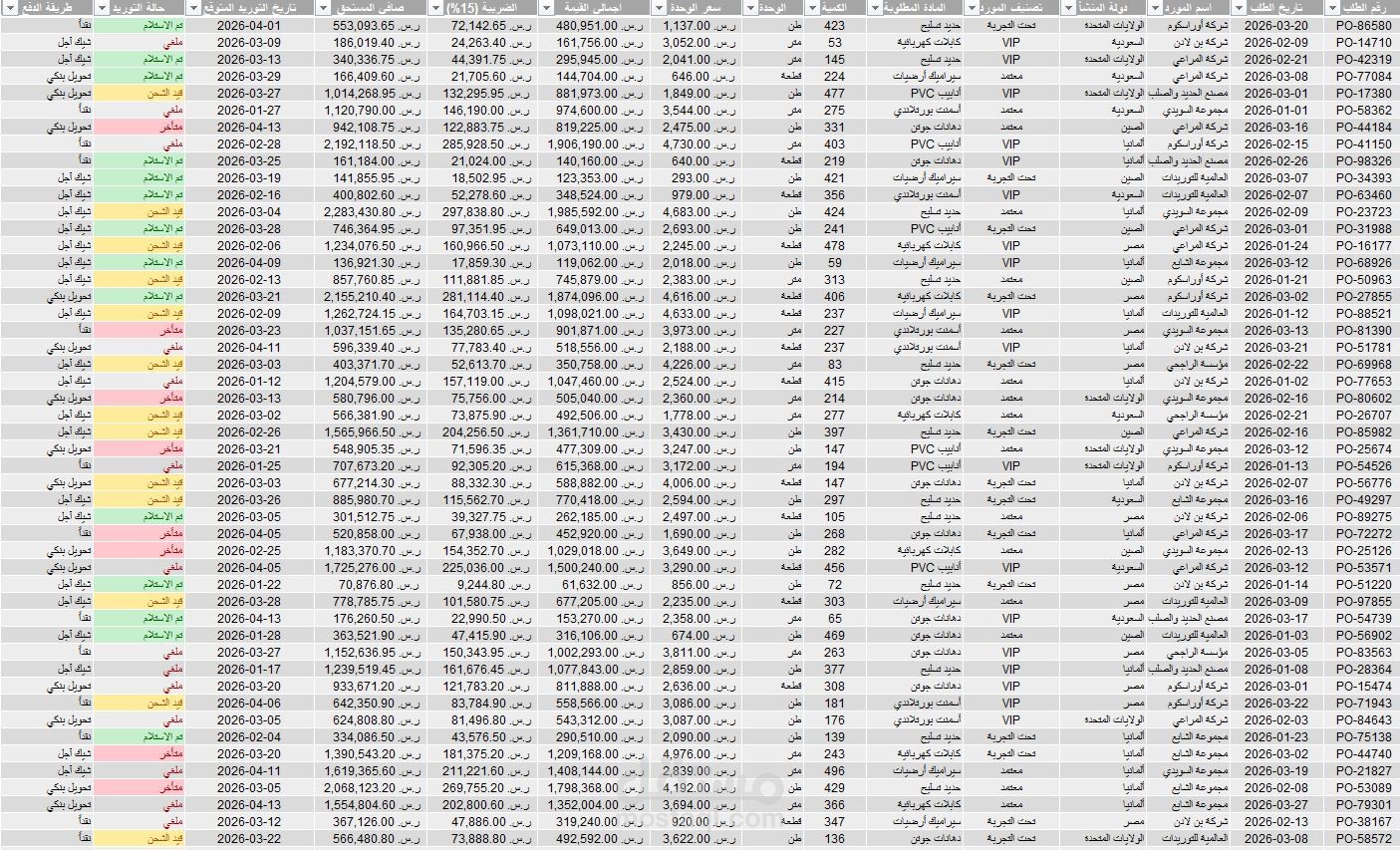 تصميم نظام إدارة المشتريات والموردين