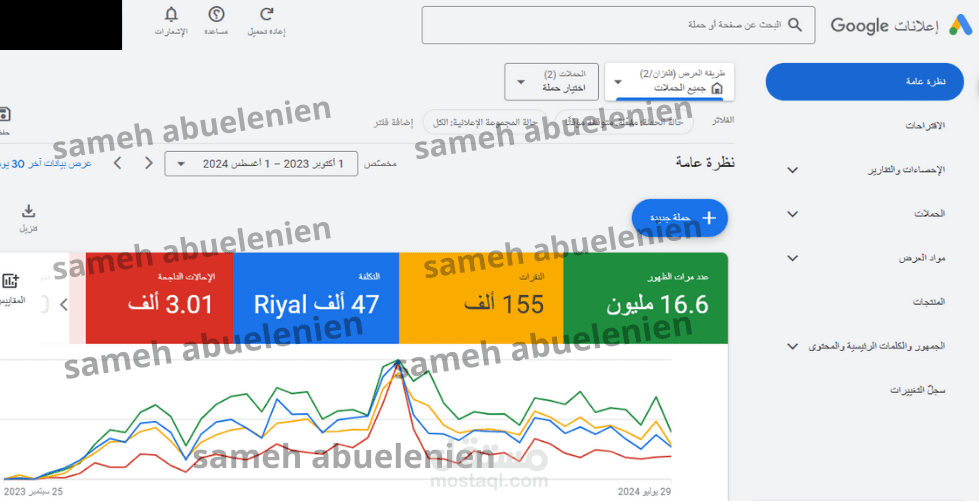 إدارة حملة إعلانية طويلة المدى على جوجل وتحقيق نتائج استثنائية