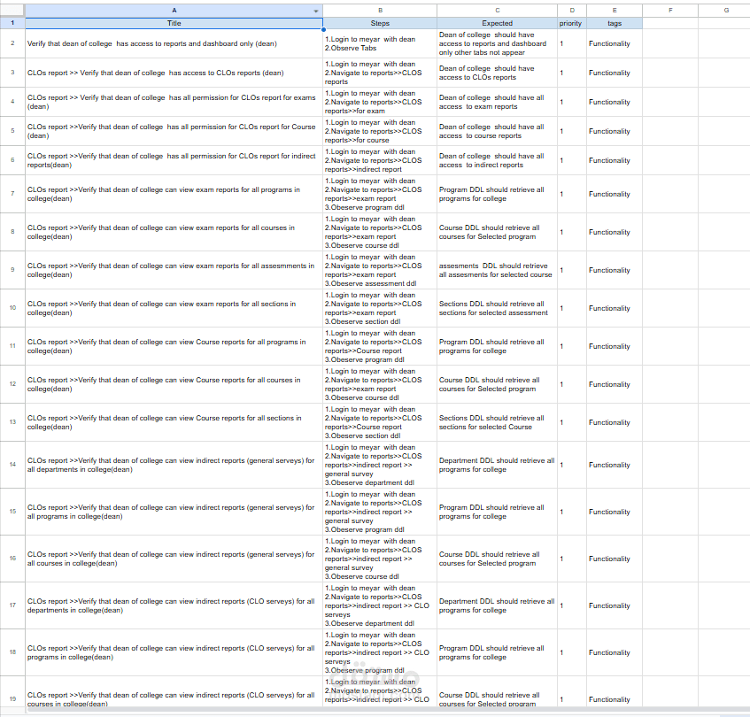 Epro شاركت في اختبار نظام ويب متخصص في إدارة أجهزة المباني والفنادق يعتمد على تقنيات Smart Access Control مثل E-Keys، Passcodes، وCards للتحكم في الدخول والخروج.