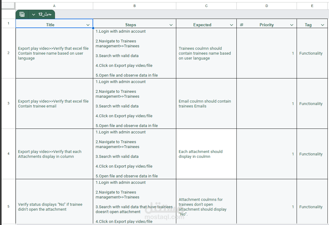 ATC عملت على اختبار نظام ويب لإدارة الكورسات والتدريب أونلاين يضم مدربين ومتدربين، حيث يتيح النظام تنظيم الدورات التدريبية، جدولة المحاضرات عبر Zoom، وإدارة التفاعل بين المدرب والمتدرب من خلال الاختبارات والاستبانات.