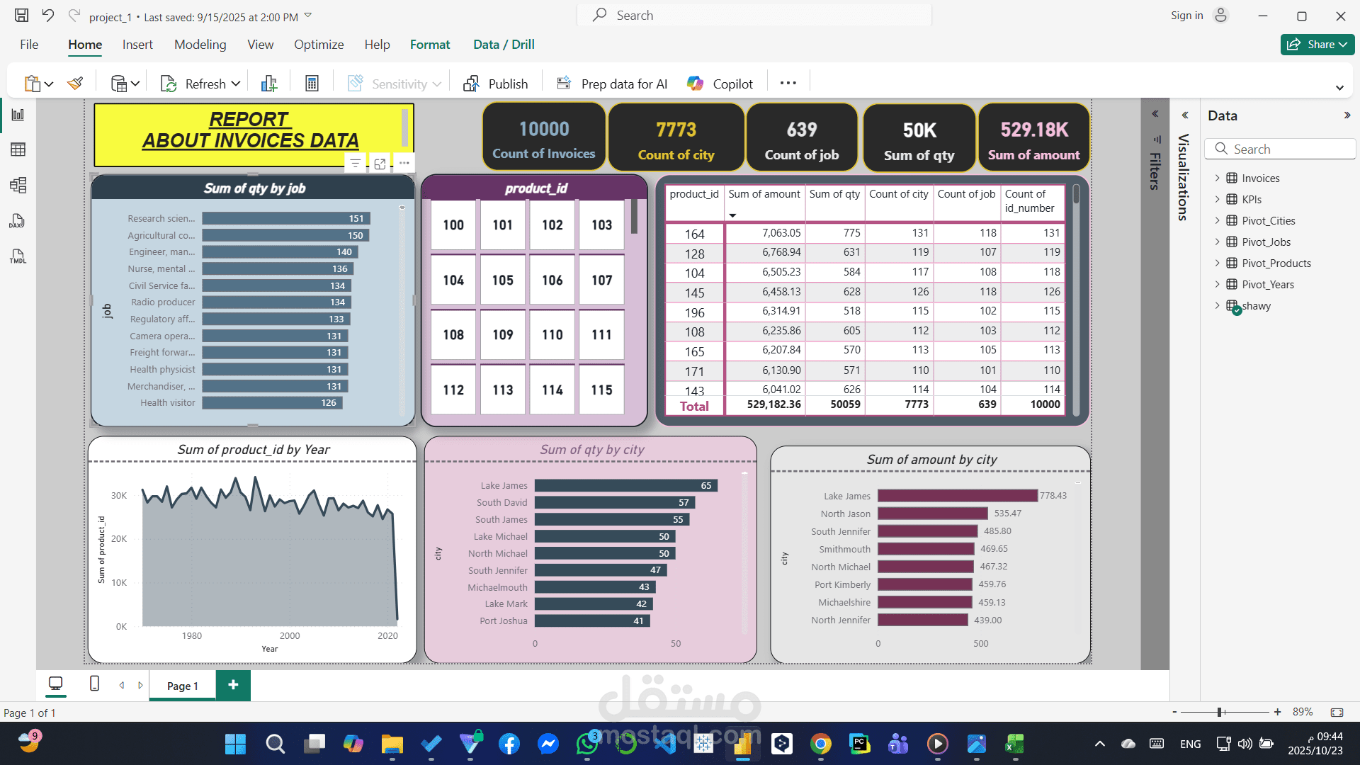تحليل بيانات المبيعات ولوحة المعلومات التفاعلية باستخدام Power BI