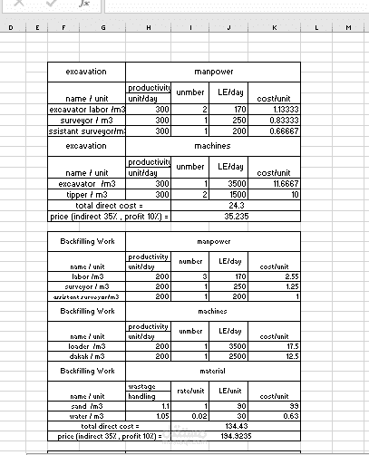 تسعير بنود الاعمال