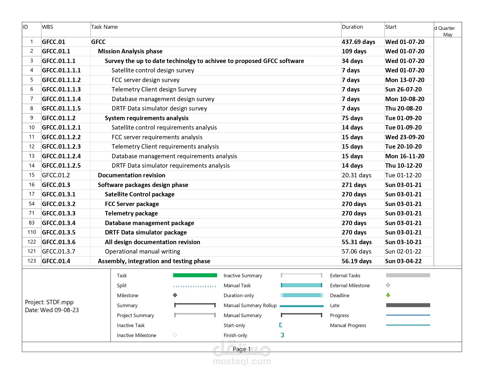 GFCC gantt chart