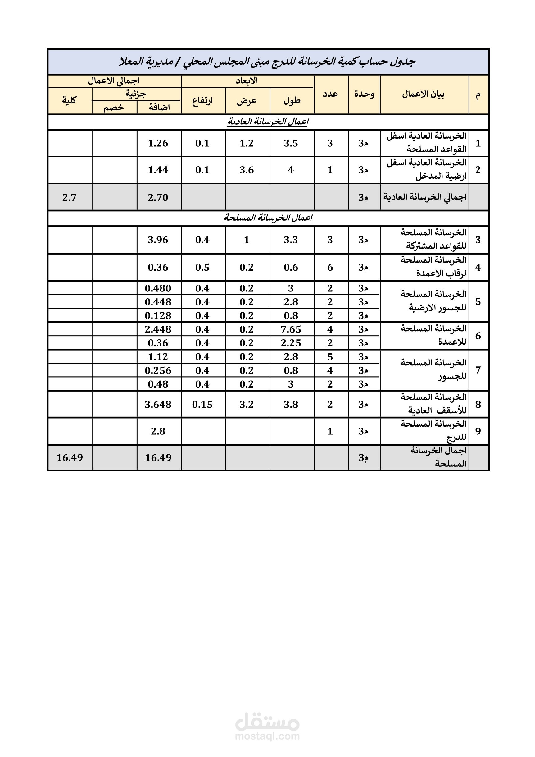 حساب كميات انشائية وتشطيبات.