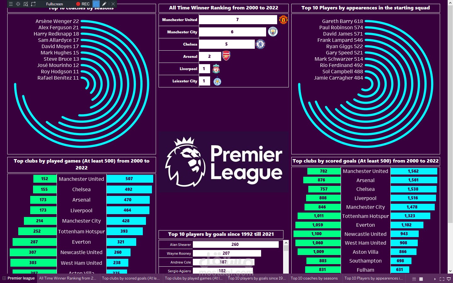 English premier league dashboard on tableau