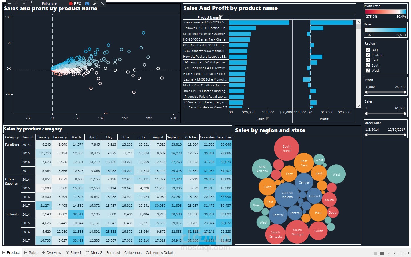 super store dashboard by tableau