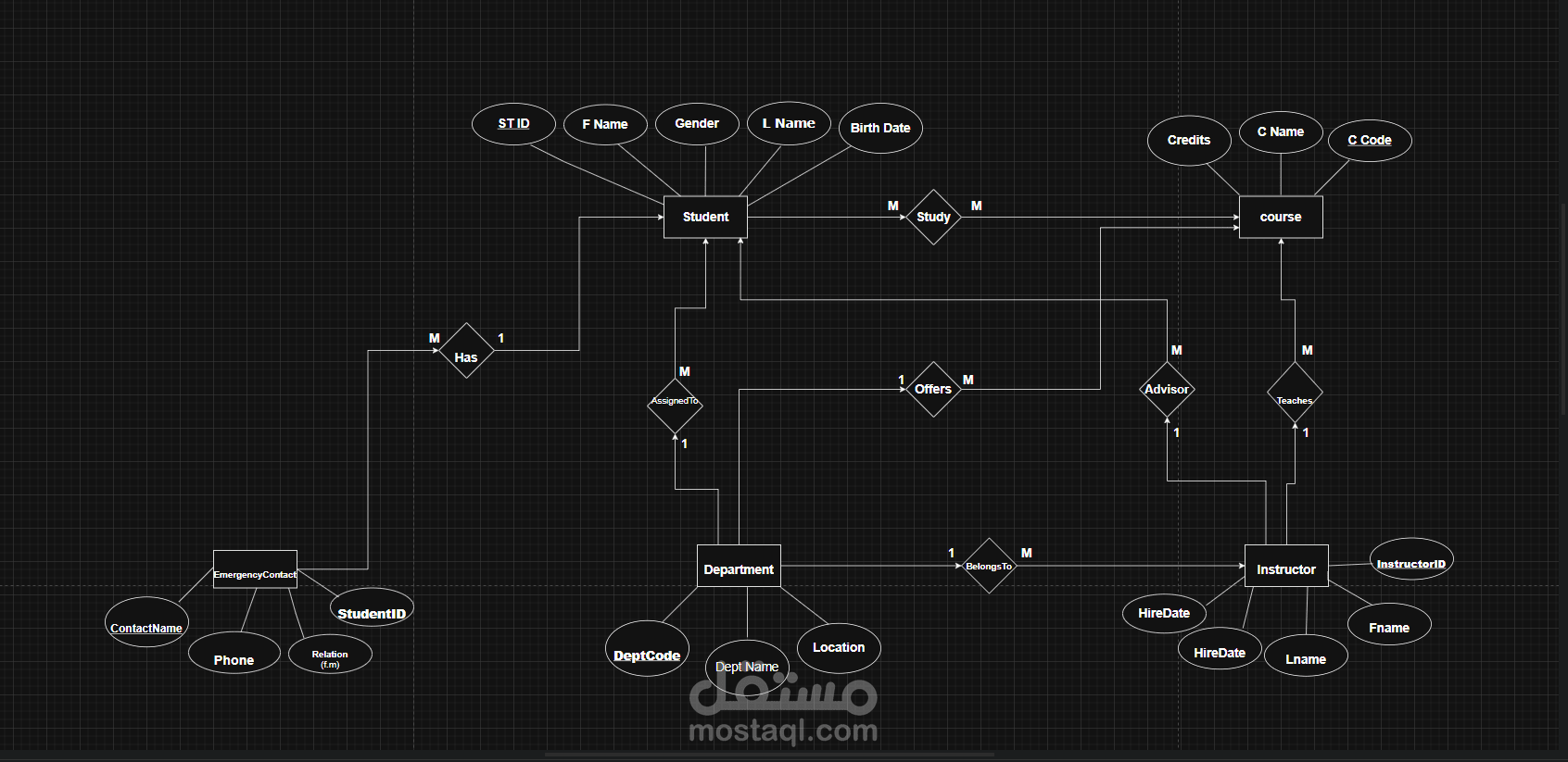 القاهره