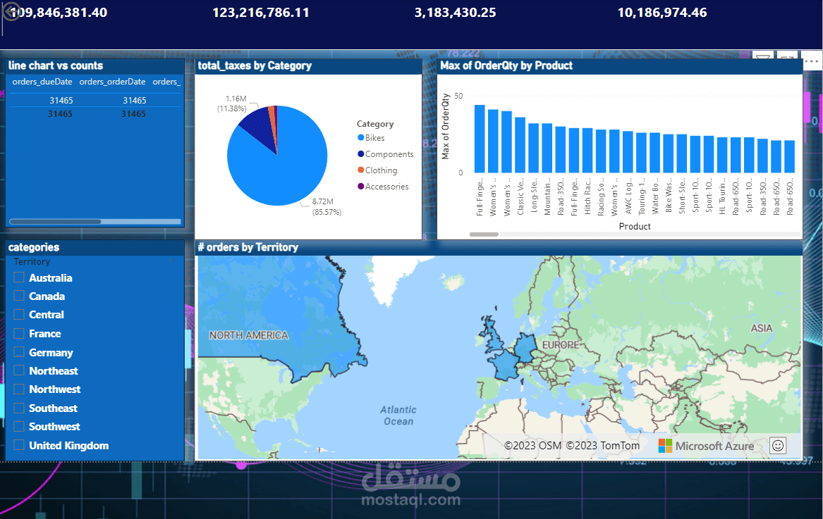 adventureWork_analysis
