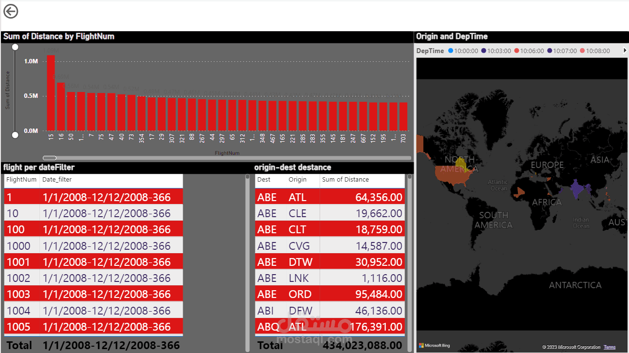 delayedFlight dataset analysis