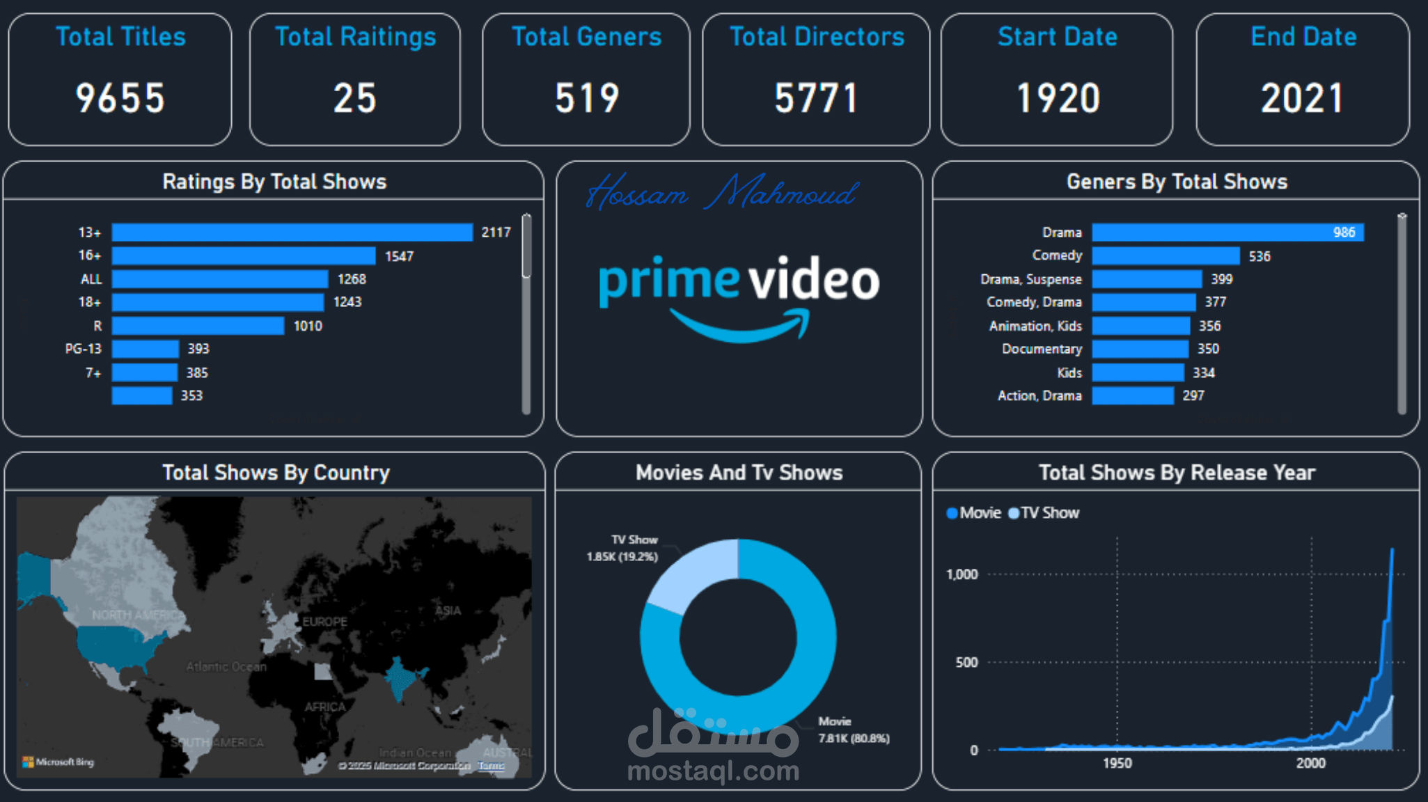 Amazon Prime - Movies and TV Shows