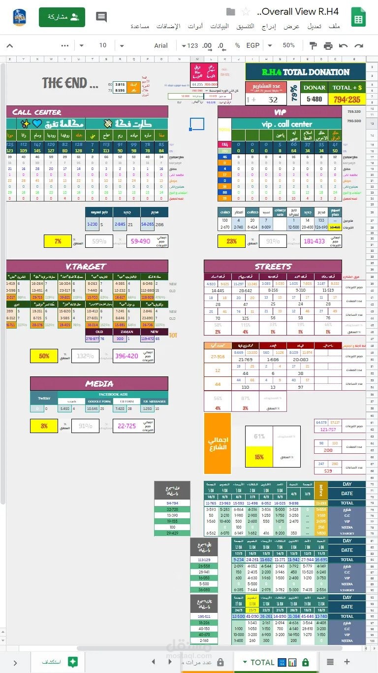 overview dashboard