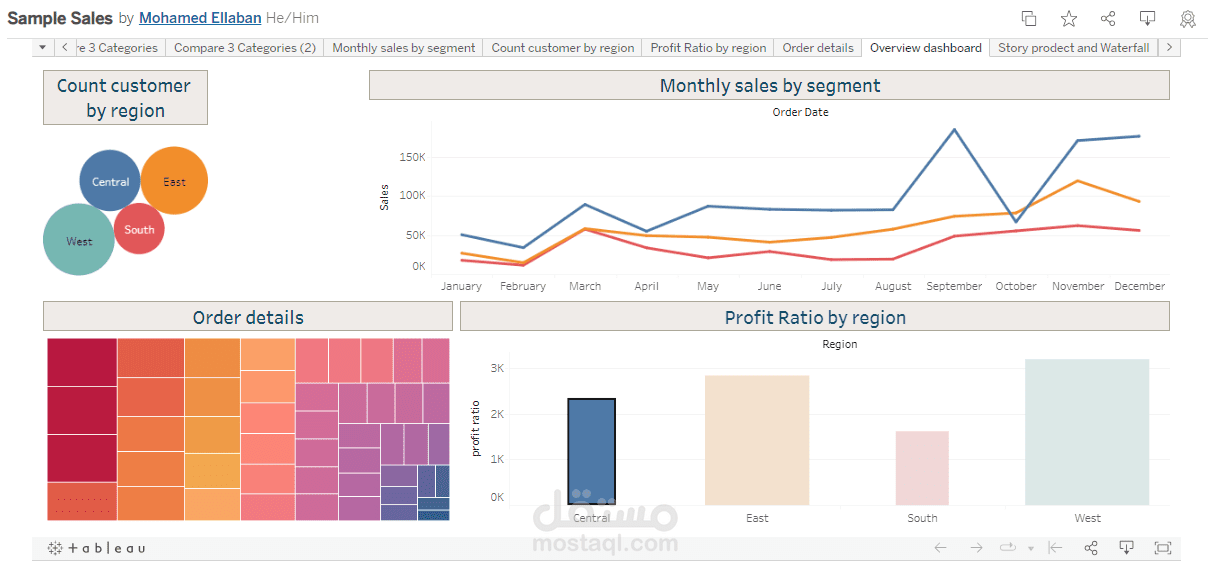 Sample Sales use tableau