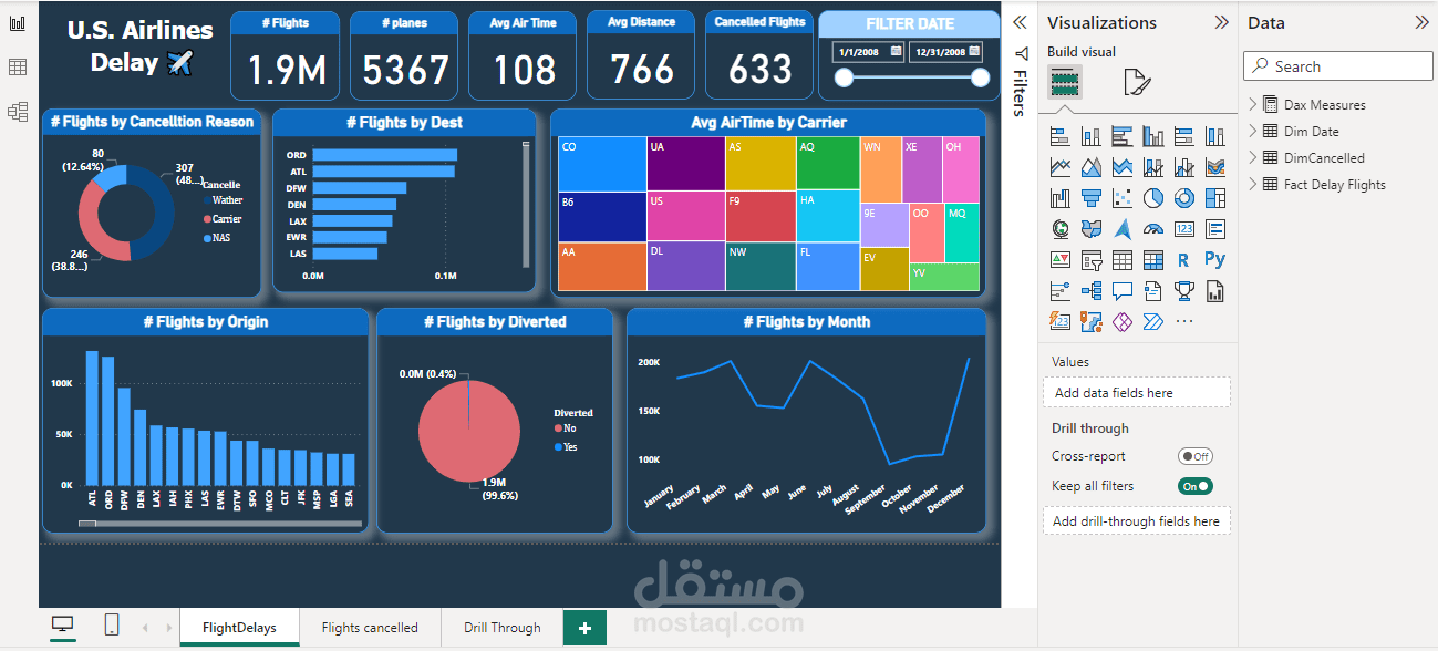 US Airlines delays in 2008 report use power bi