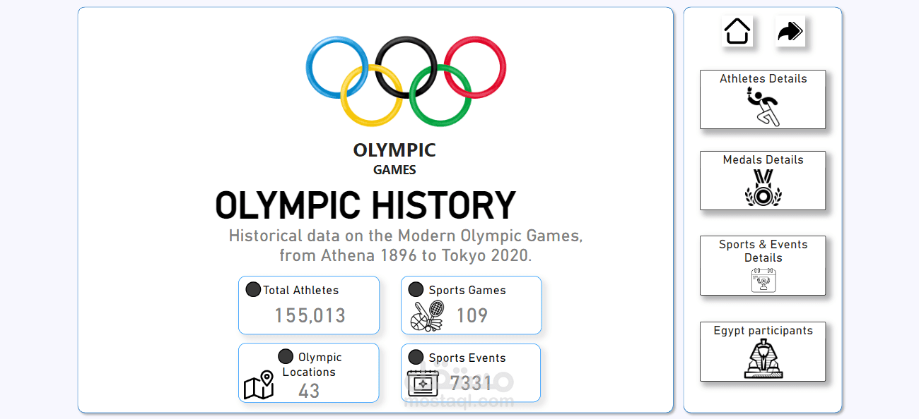 olympic History