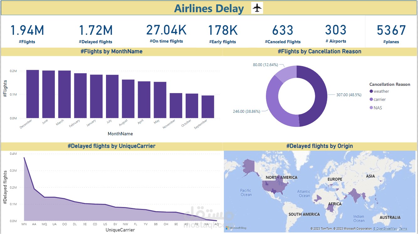 Airlines Delays Power BI Dashboard