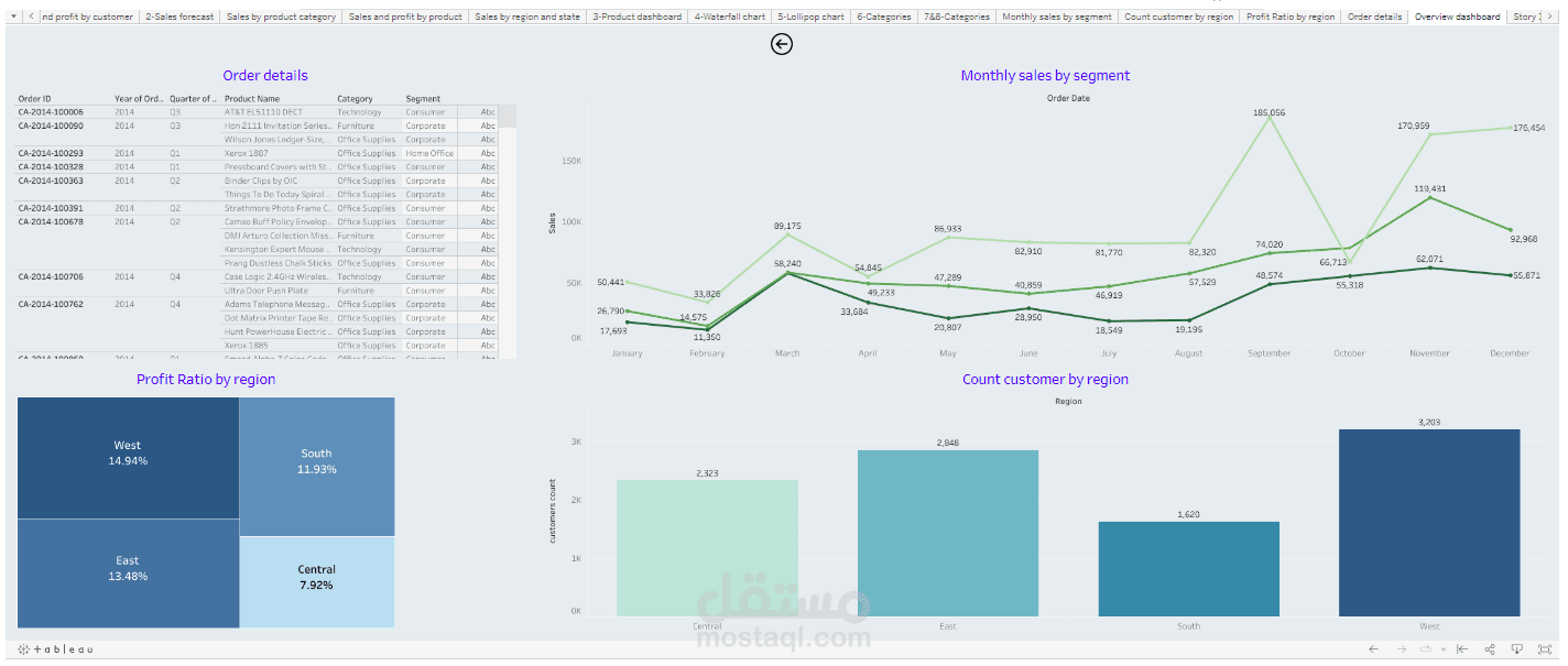 Tableau dashboard