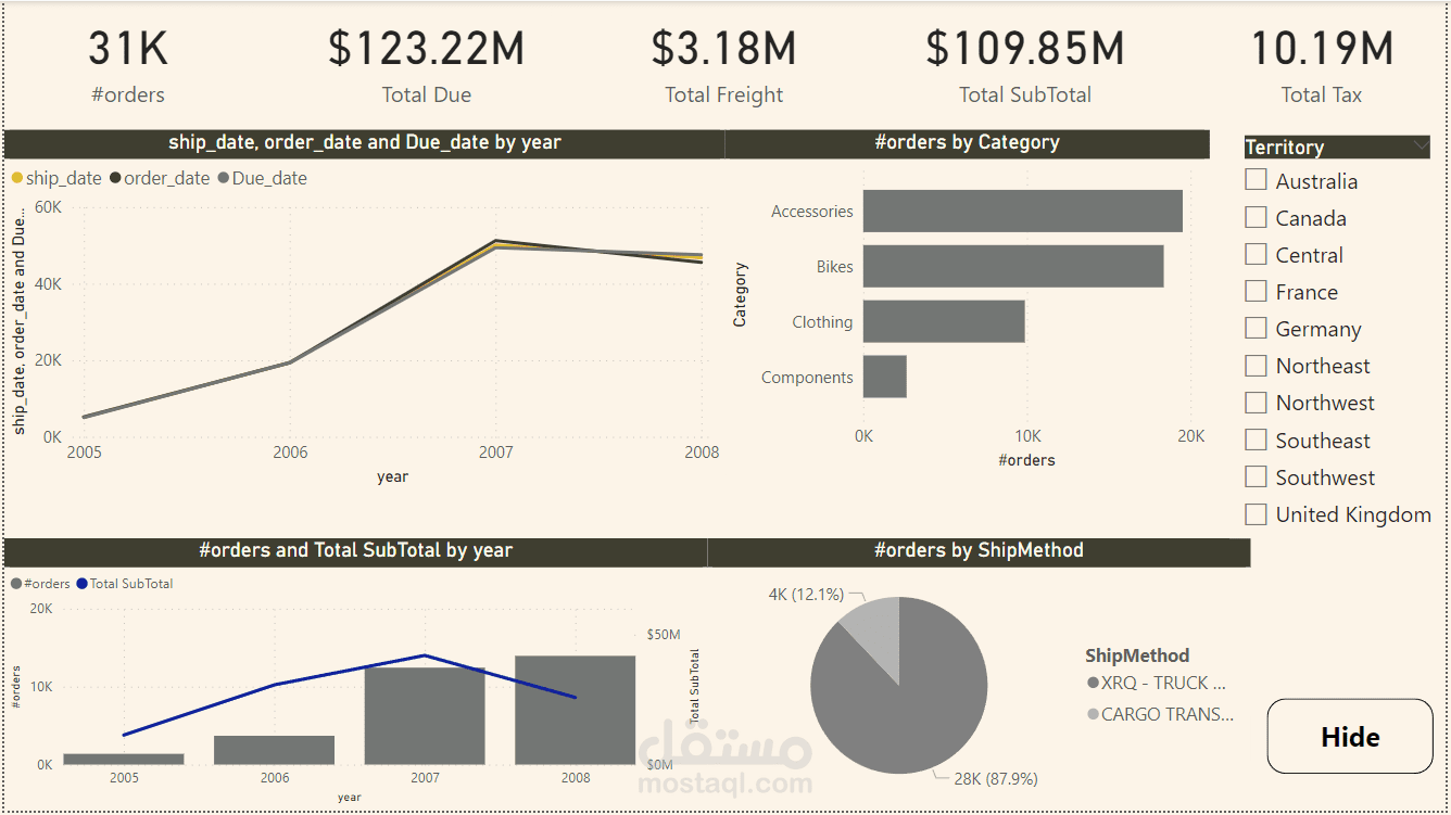 Adventure Works Power BI Dashboard