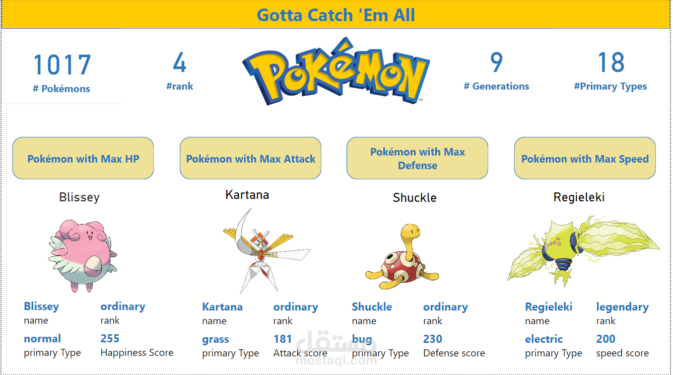 Pokémon dataset analysis