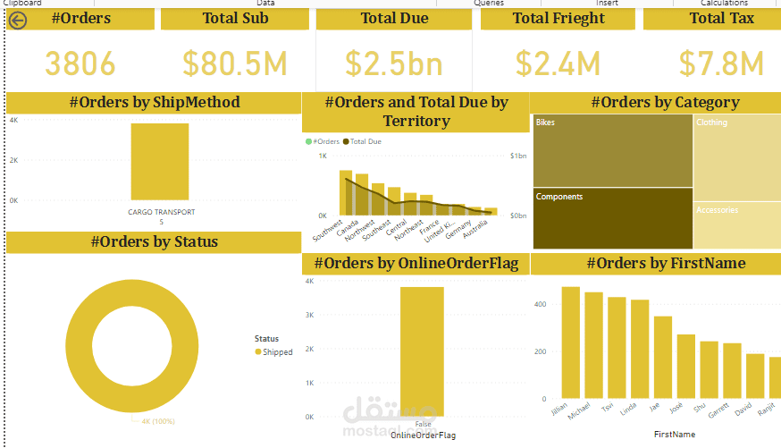 Sales Power BI