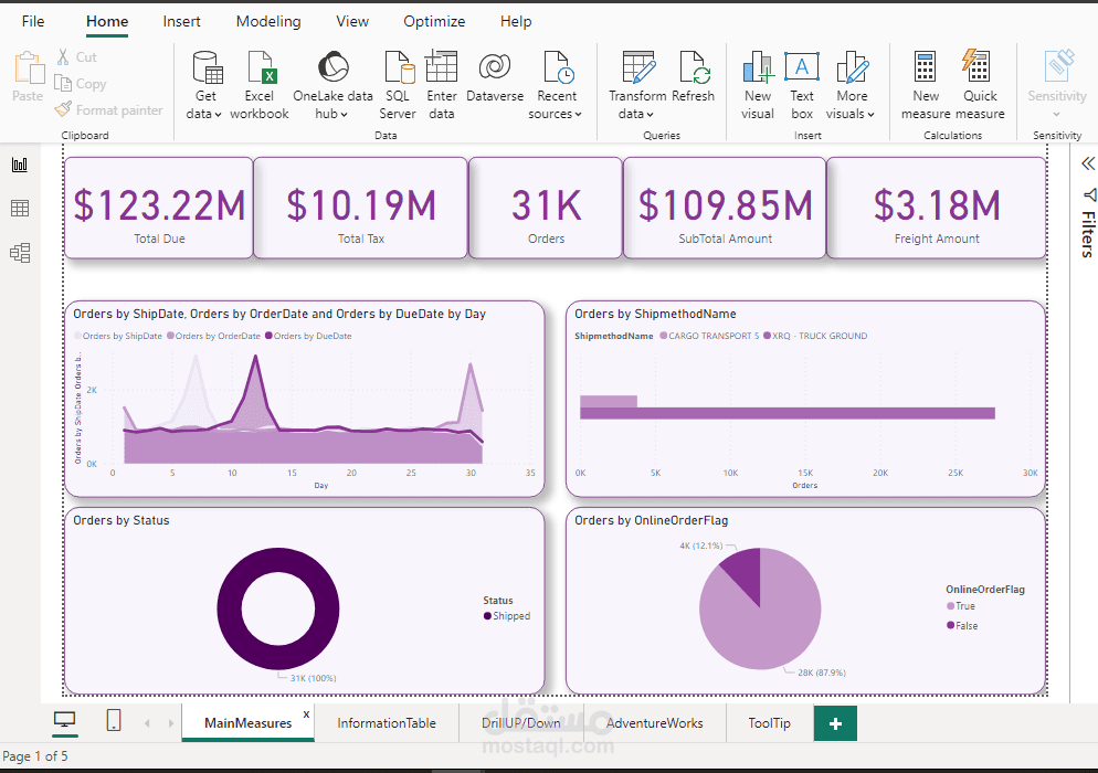 Sales dashboard
