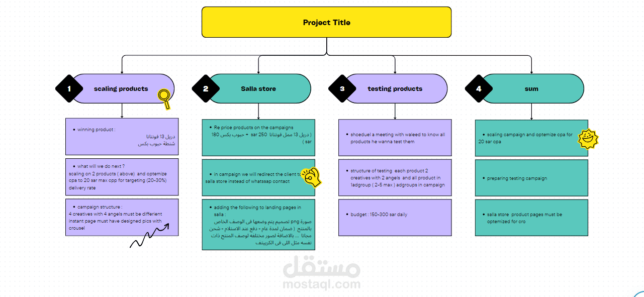 case study