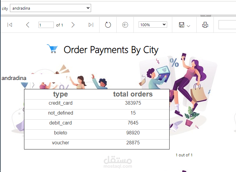 تقارير باستخدام SSRS