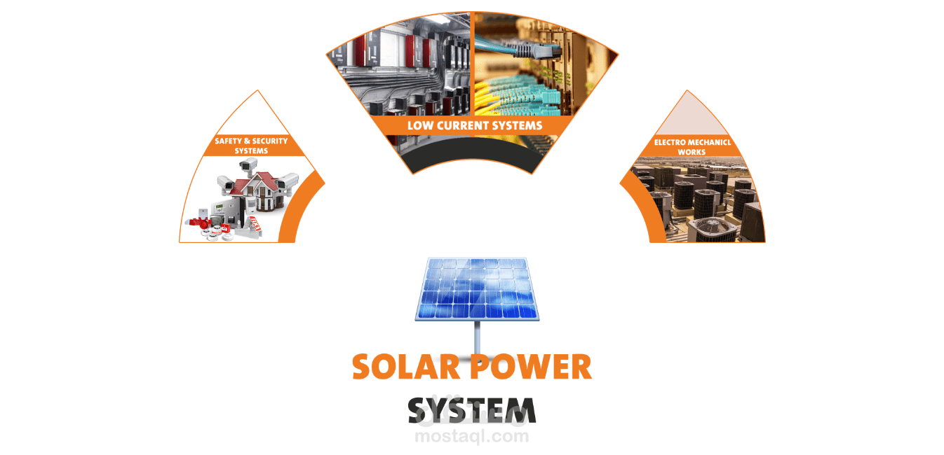 saudipert صناعة المحتوى لموقع