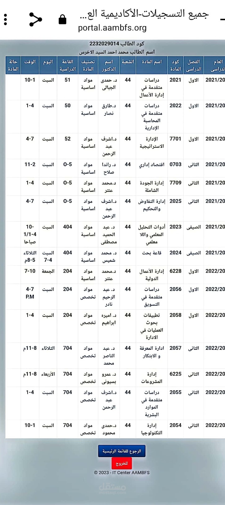 بداية دراسة الدكتوراه اداره الاعمال