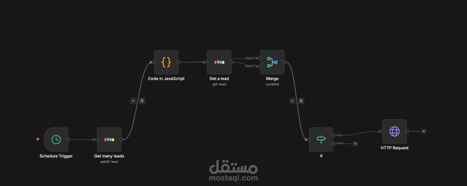 Automated Lead Distribution using n8n and Zoho CRM