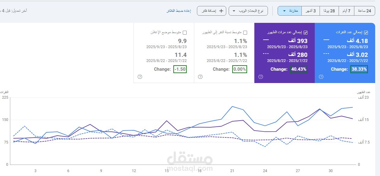 نمو SEO موسمي لمتجر مراتب وأثاث غرف النوم