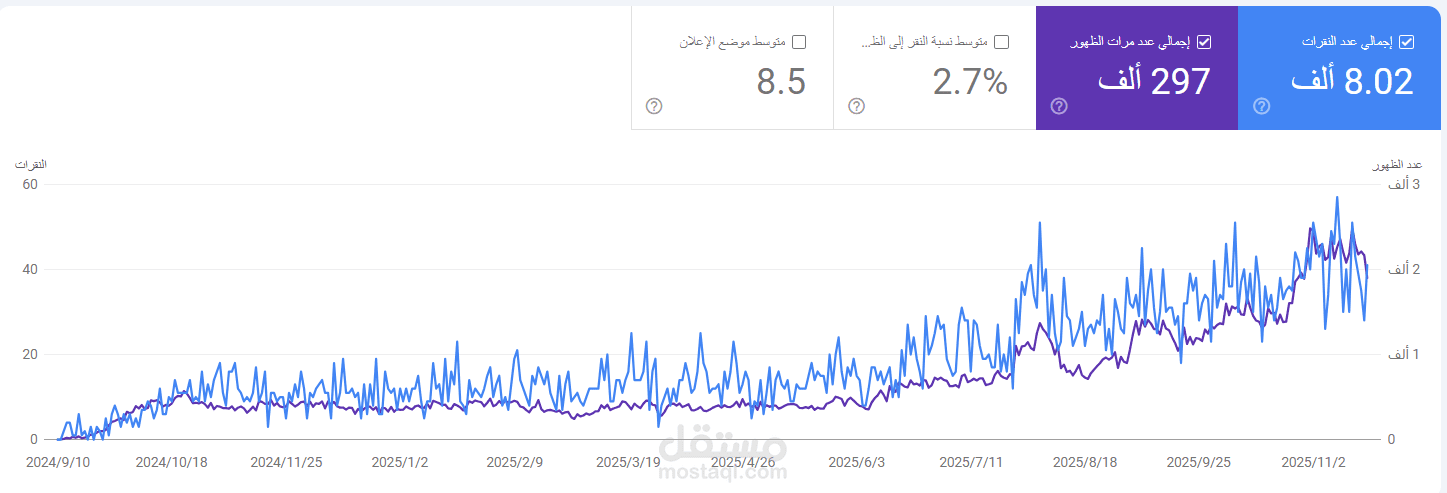 نمو SEO لموقع إكسسوارات وخدمات سيارات