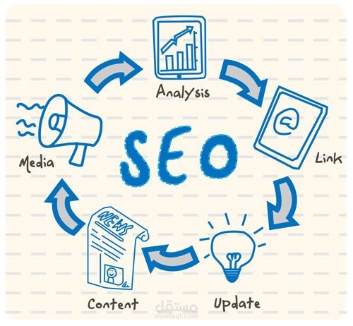 كتابة مقال ذهبي موافق لقواعد الSEO