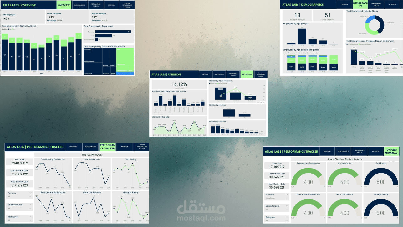 تحليل بيانات الموارد البشرية وتصميم لوحة تفاعلية احترافية باستخدام Power BI