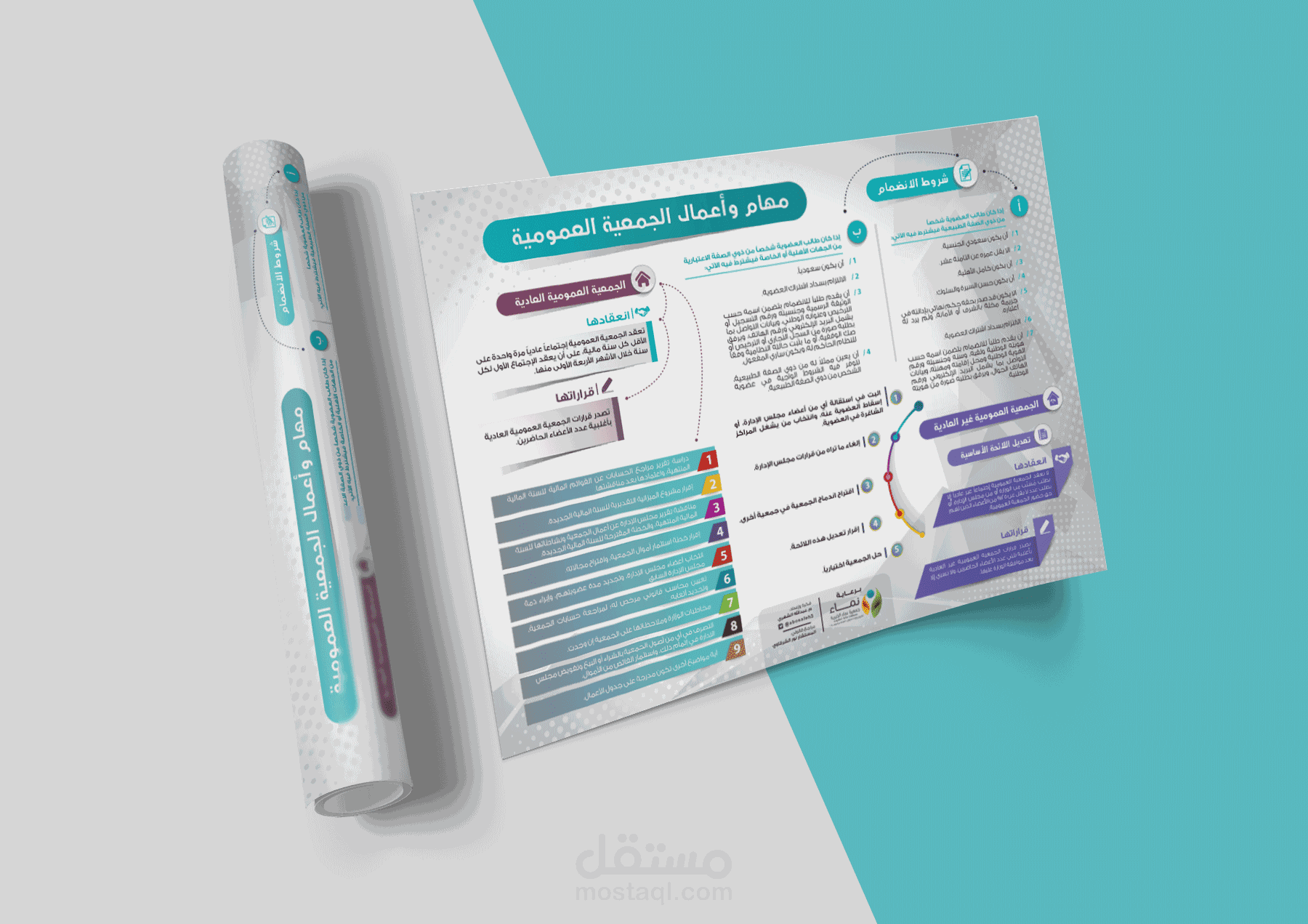 اختصار نظام جمعية وتصميمه بأسلوب الأنفوجراف