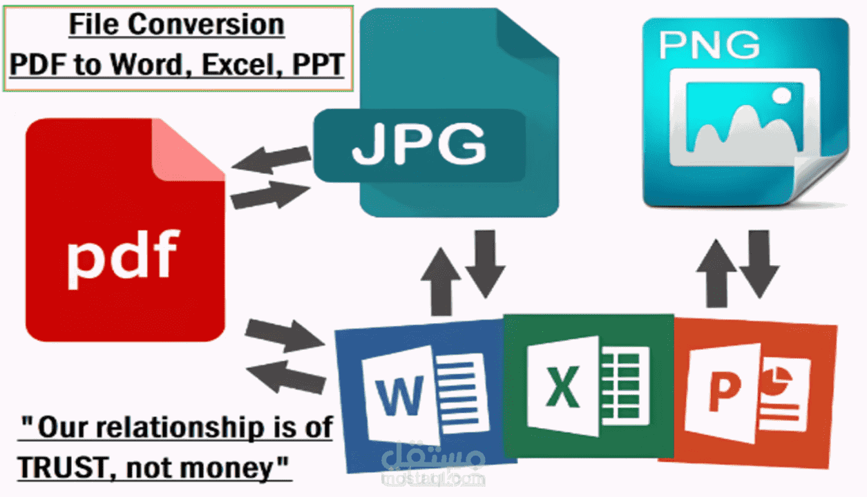 تحويل وتفريغ pdf / فيديوهات/صور الي Power point/Word/Excel
