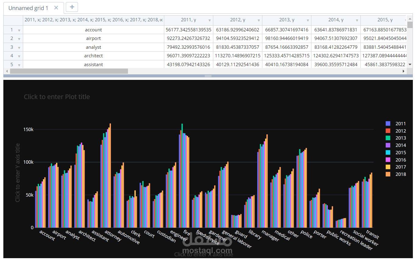 تحليل رواتب ولاية  San Francisco في الفترة من 2010 ل 2018