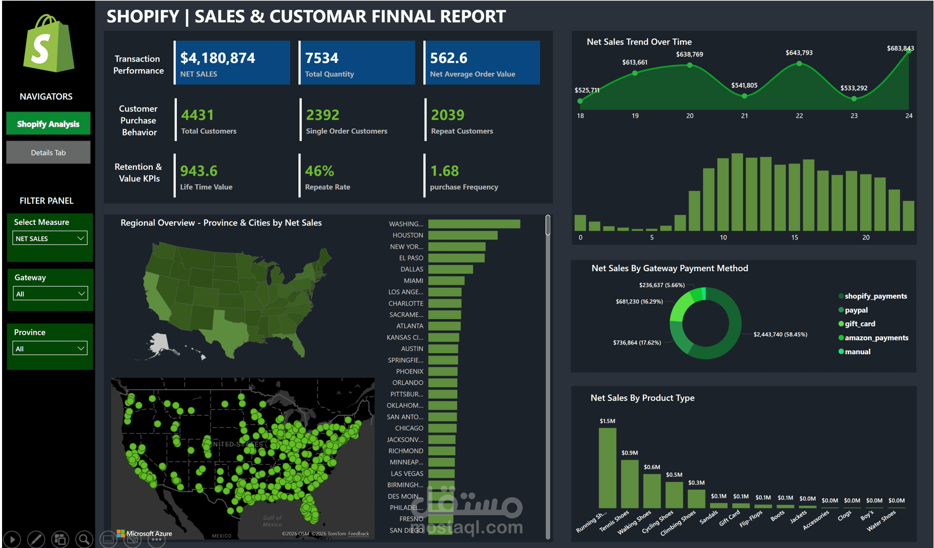 تصميم داشبورد تفاعلي باستخدام Power BI