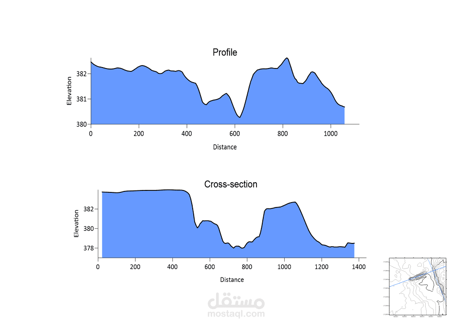 إعداد المقاطع الطولية والعرضية لتحليل التضاريس بدقة