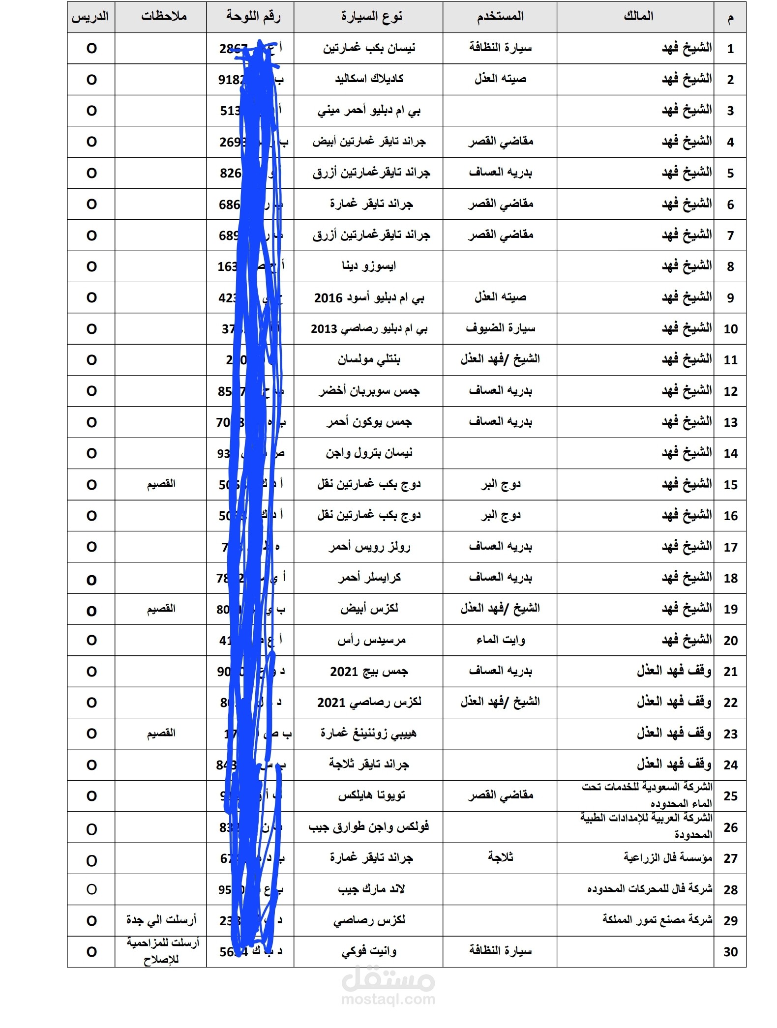 تقرير سيارات