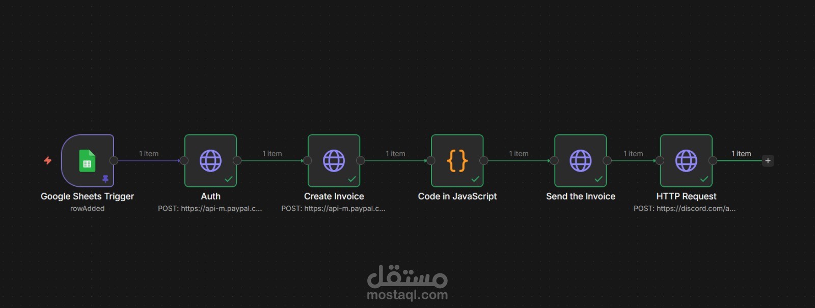 نظام اتمتة عملية اصدار الفواتير
