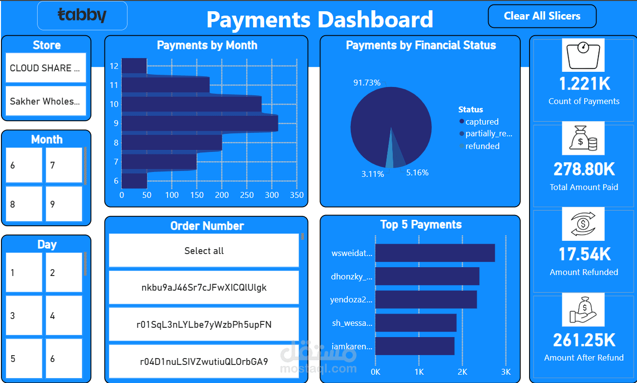 داش بورد لتحليل المدفوعات من تابي واسترايب