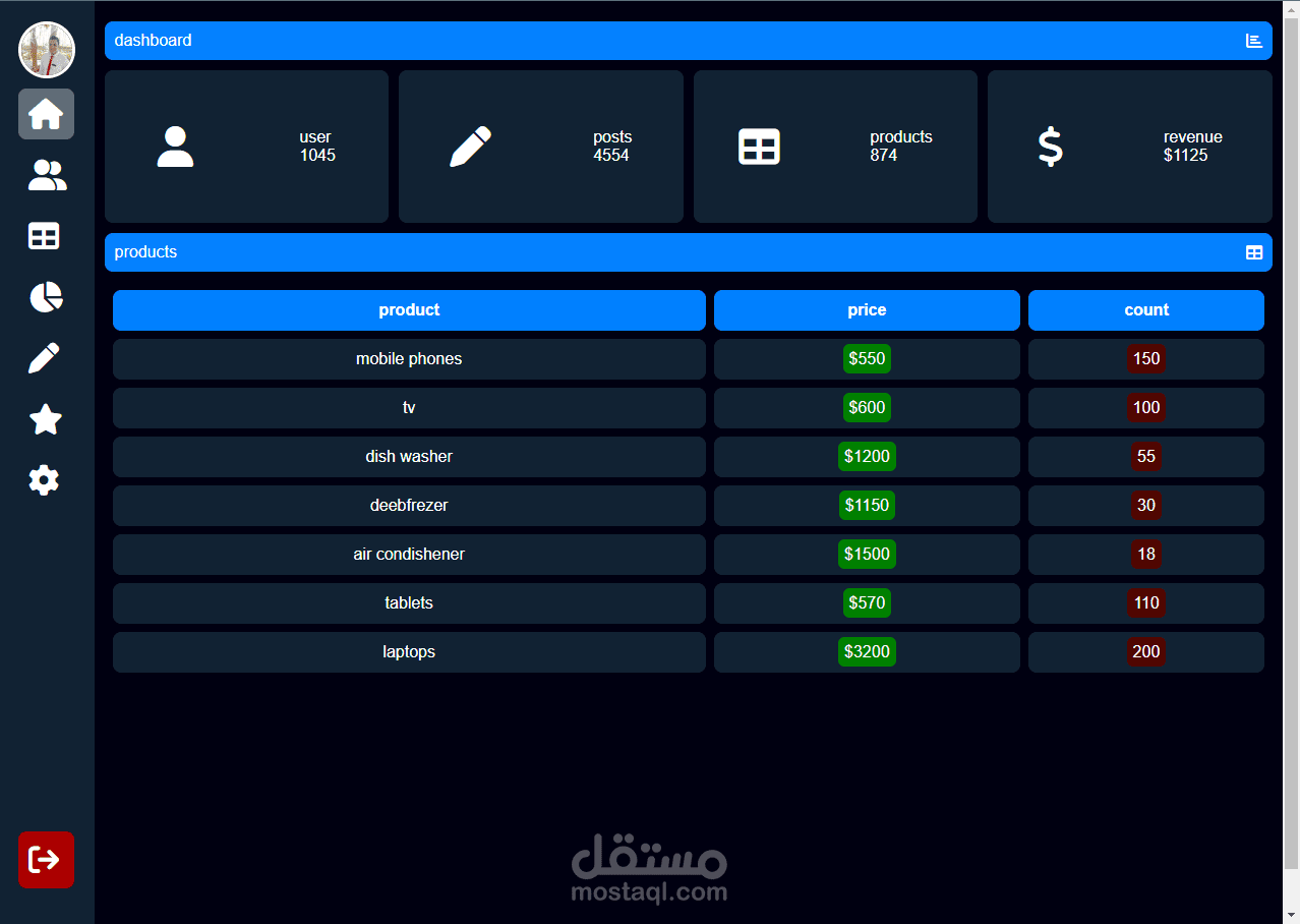 برنامج داش بورد لإدارة المنتجات