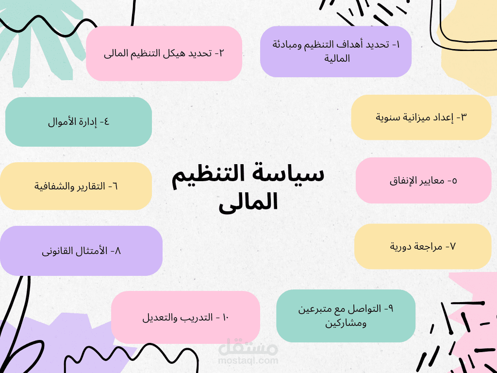 خريطة ذهنية