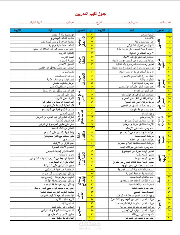 تصميم استمارة تقييم