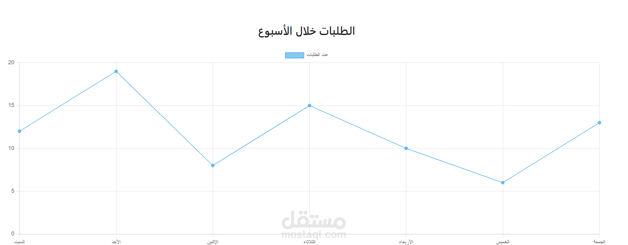 لوحة تحكم  Dashboard احترافية