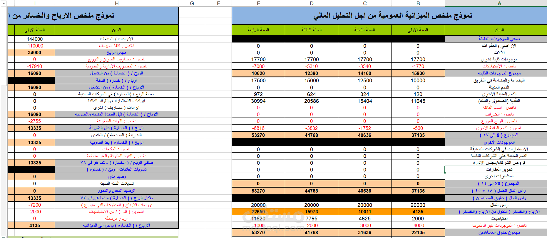 التحليل المالي للمؤسسات والشركات والافراد محليا ودوليا