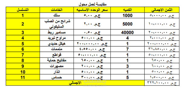 التحويل الي pdf